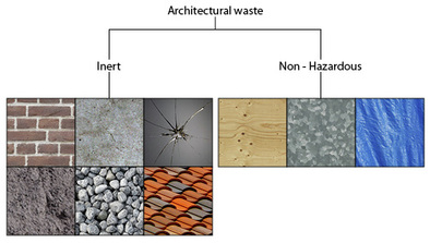 Architectural waste thumbnail breakdown diagram